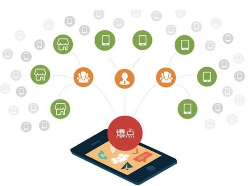 纳雍为什么越来越多的企业通过软文营销来引流